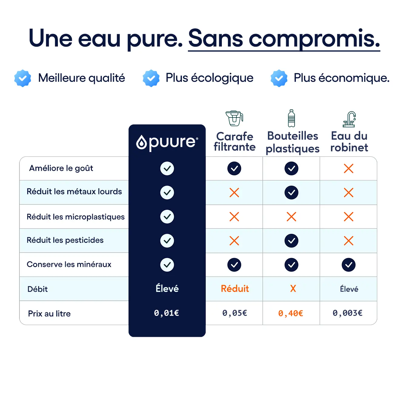 Coffret Puure® Hydro 2.0