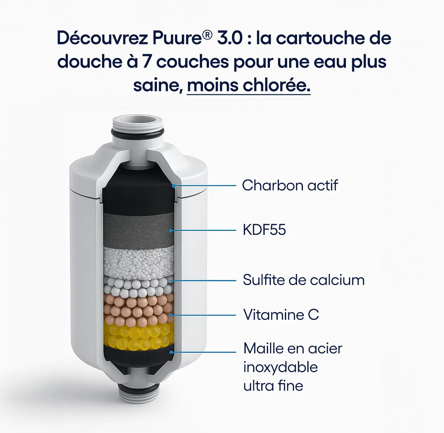Filtre de douche Puure®
